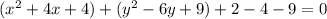 (x^{2} +4x+4)+(y^{2}-6y +9) + 2-4-9 = 0