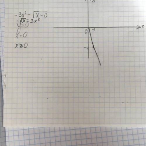 Решите графически уравнение: - 3х²-корень х = 0