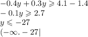 - 0.4y + 0.3y \geqslant 4.1 - 1.4 \\ - 0.1y \geqslant 2.7 \ \\ y \leqslant - 27 \\ ( - \infty . - 27 |