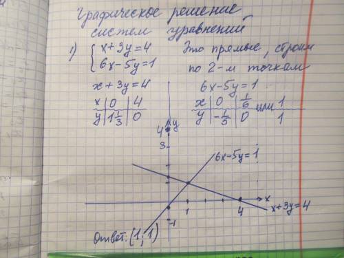 Пліз напишіть хотяби одне на 3 фото зразок як має бути