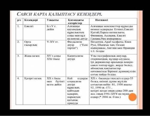 1.Ежелгі замандағы география ғылымының дамуы: ғасырлар 2.Орта ғасырлық зерттеулер: ғасырлар3. Ұлы ге