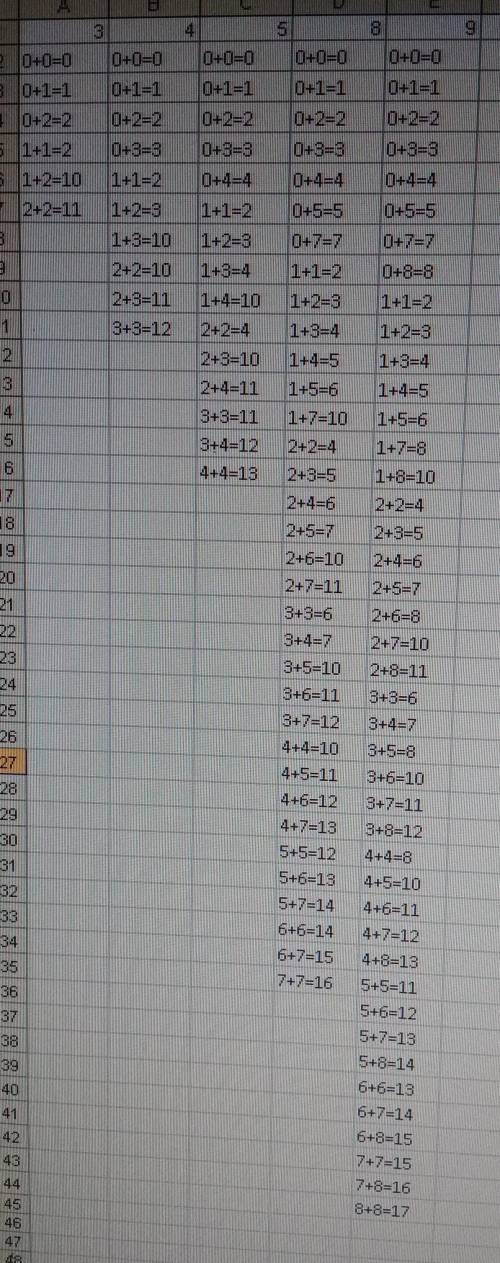 составить таблицу сложения целых одноразрядных чисел для системы счисления с основанием равным :3,4,