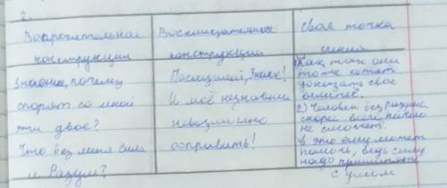 Восклицательные конструкцииЗнание, почему спорятсо мной эти двое??ВопросительныеконструкцииПослушай,