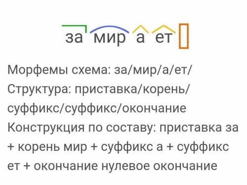 Словообразовательный разбор слова замирает