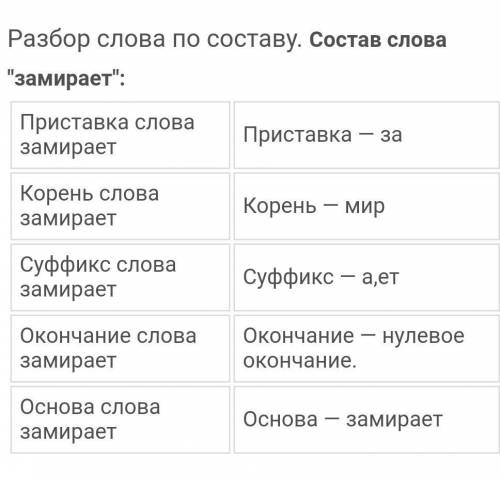 Словообразовательный разбор слова замирает