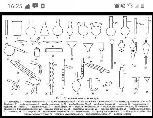 Название химической посуды и оборудования применение вывод​