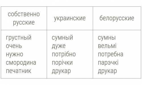 Нужен доклад на тему исконно-русская лексика :) Размер - минуты 2.