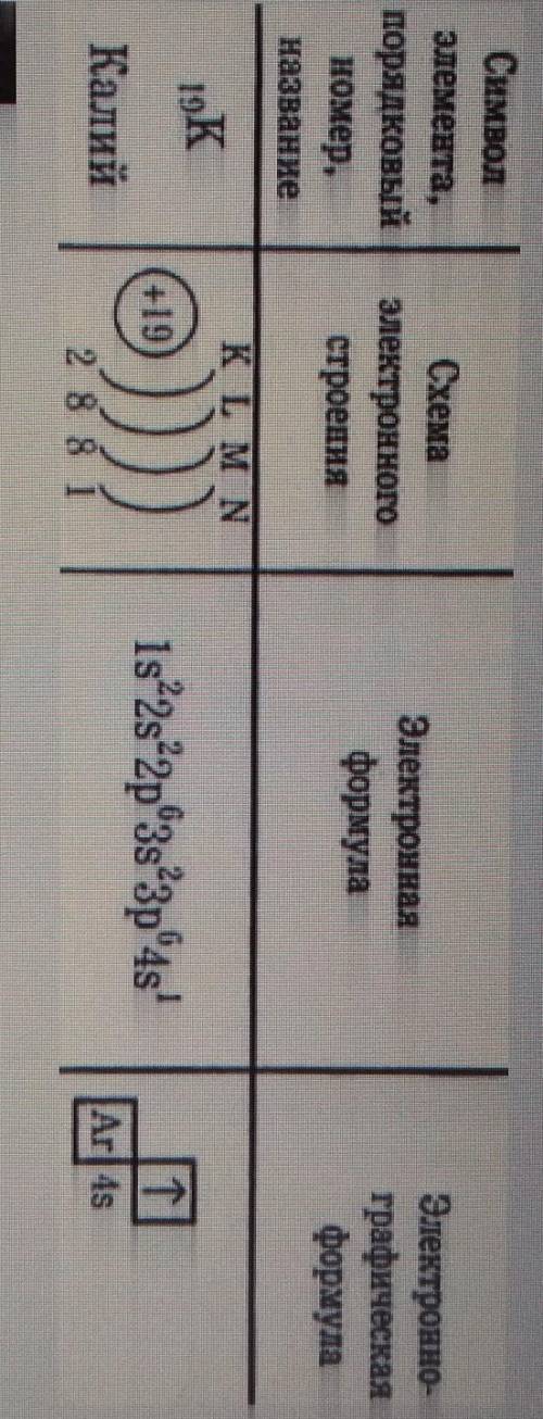 І. Составьте электронные и графические электронные формулы, атакже укажите число неспаренных электро