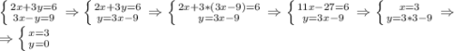 \left \{ {{2x+3y=6} \atop {3x-y=9}} \right. \Rightarrow \left \{ {{2x+3y=6} \atop {y=3x-9}} \right. \Rightarrow \left \{ {{2x+3*(3x-9)=6} \atop {y=3x-9}} \right. \Rightarrow \left \{ {{11x-27=6} \atop {y=3x-9}} \right. \Rightarrow \left \{ {{x=3} \atop {y=3*3-9}} \right. \Rightarrow\\\Rightarrow \left \{ {{x=3} \atop {y=0}} \right.