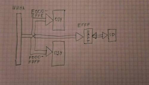 даюВы мне можеш Составить блок схему принцип работы ПЗУ