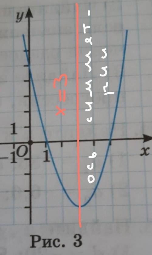 На рисунке 3 изображён график квадратичной функции. Укажите: 1) нули и промежутки монотонности функц