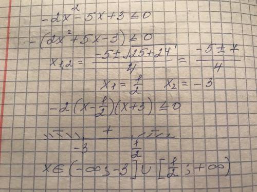 решите неравенство -2x²-5х+3≤0 методом интервалов.