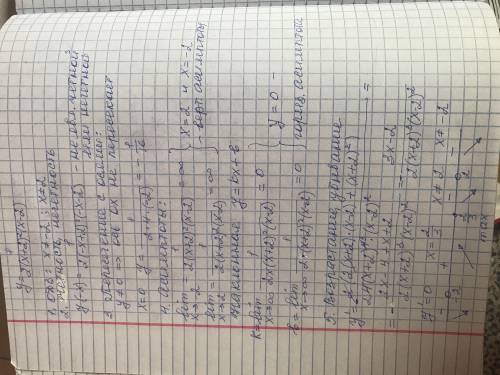 Исследуйте функцию с производной и постройте ее график. f(x)=1/2(х+2)²(х-2)