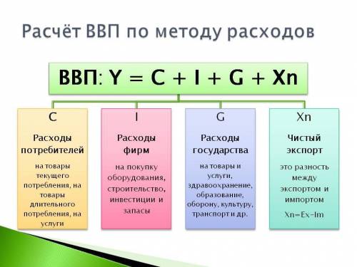 Пусть у некоторой страны основные экономические показатели за год составили (в денежных единицах - д