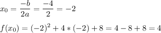 \displaystyle x_{0} = \frac{-b}{2a} = \frac{-4}{2} = -2\\\\f(x_{0}) = (-2)^{2} +4*(-2)+8=4-8+8=4