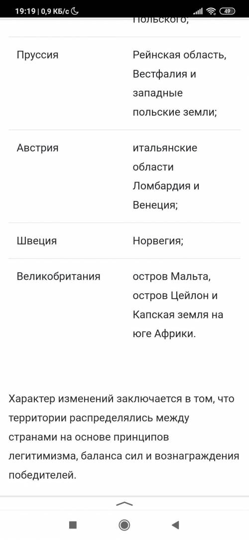 . Заполните таблицу «Территориальные изменения, установленные Венским конгрессом». Определите характ