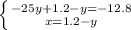 \left \{ {{-25y + 1.2 - y = -12.8} \atop {x=1.2-y}} \right.