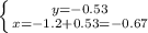 \left \{ {{y=-0.53} \atop {x=-1.2+0.53 = -0.67}} \right.