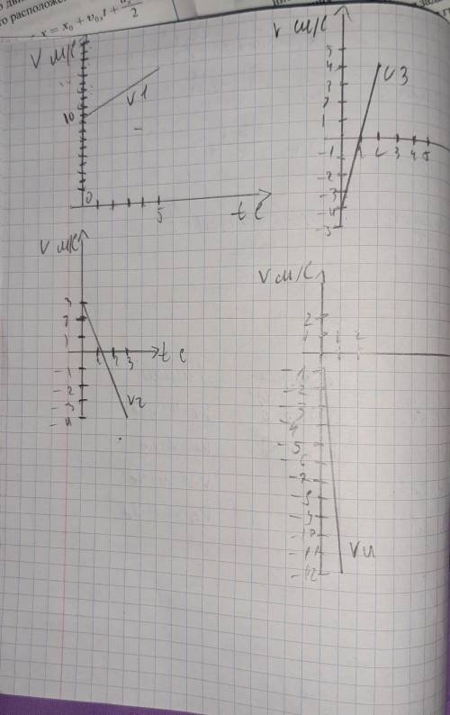 Движения четырех материальных точек заданы следующими уравнениями (соответственно): x1 = 10t + 0,4t^