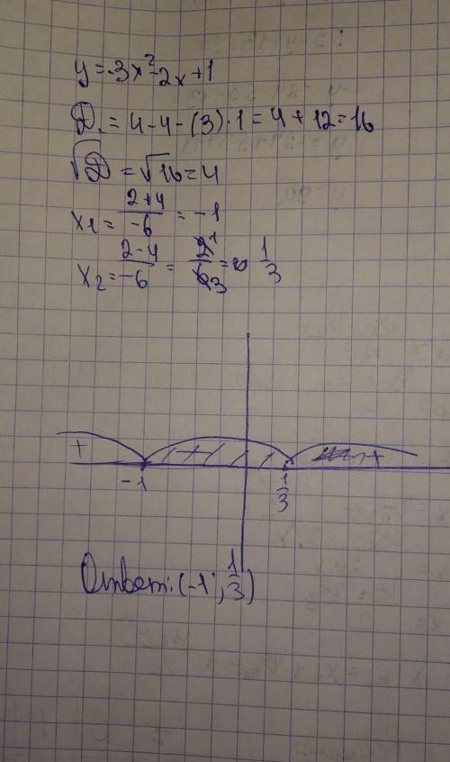 Y = 3x²-2x+1 Знайти інтервали зростання і спадання