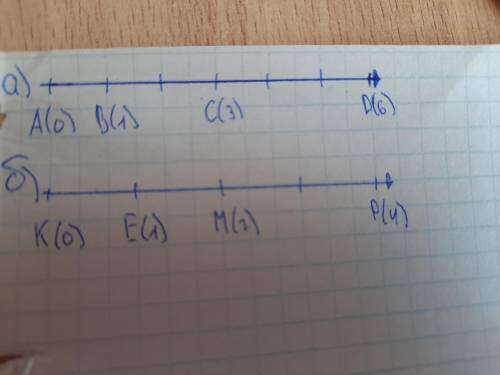 Начертите координатный луч и отметьте на нём точки:а)А(0),В(1),С(3),D(6),если единичный отрезок раве