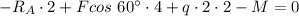 -R_A \cdot 2 + Fcos~ 60^{\circ} \cdot 4 + q\cdot 2 \cdot 2-M = 0