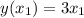 y(x_1)=3x_1