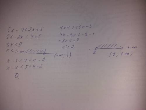 1) 5x-4<2x+52)4x+1<6x-33)x-5<4+(x-2)​