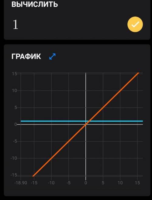 решить! найти область определения и построить график функций​