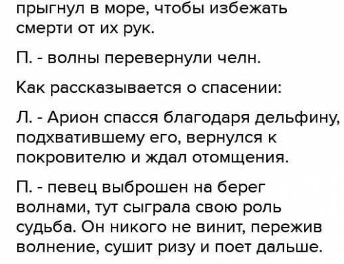 Заполните таблицу: Линии сравненияЛегенда об АрионеСтихотворение А. Пушкина «Арион»Форма повествован