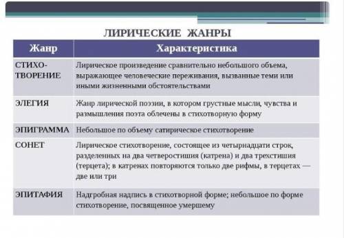 Составьте схему (алгоритм) для «узнавания» сонета среди других жанров лирики