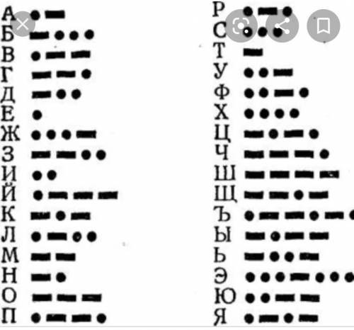 Используй азбуку Морзе для кодирования слов «ЗЕМЛЯ», «АЗБУКА», «КЛАСС» и твоего имени. Запиши код ка