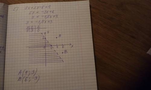 укажите решения неравенства с двумя переменными 3х+2у-6<0 в координатной плоскости. Напишите коор