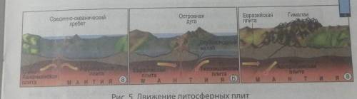 Ребят! те кто учиться в 7 классе, можете составить конспект по «Рельефу Земли»? желательно побольше