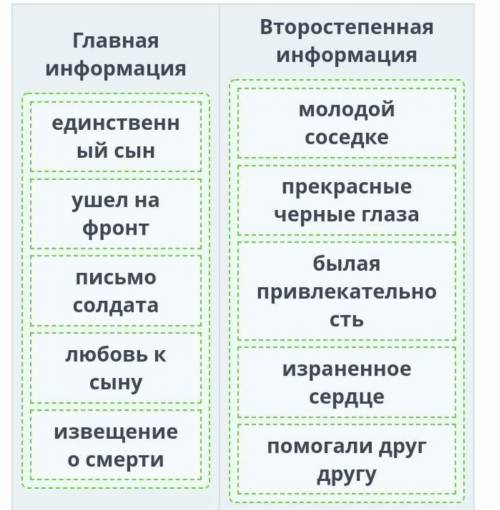 Г. Мусрепов. «Рассказы о матери» Укажи последовательность главной информации в предложенном отрывке