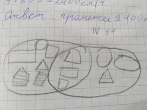 ДОМАШНЕЕ ЗАДАНИЕ 11 Изобрази на диаграмме множество четырёхугольникови множество зелёных фигур.четыр