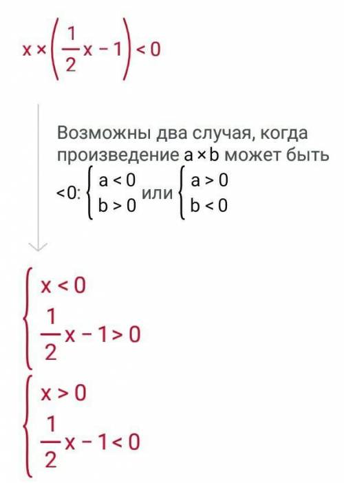 Объясните как из этого выражения получились два числа 0 и 2.​