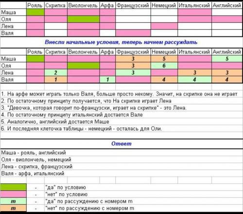 Даю максимум: 1. Однажды в Артеке за круглым столом оказалось пятеро ребят родом из Москвы, Санкт- П