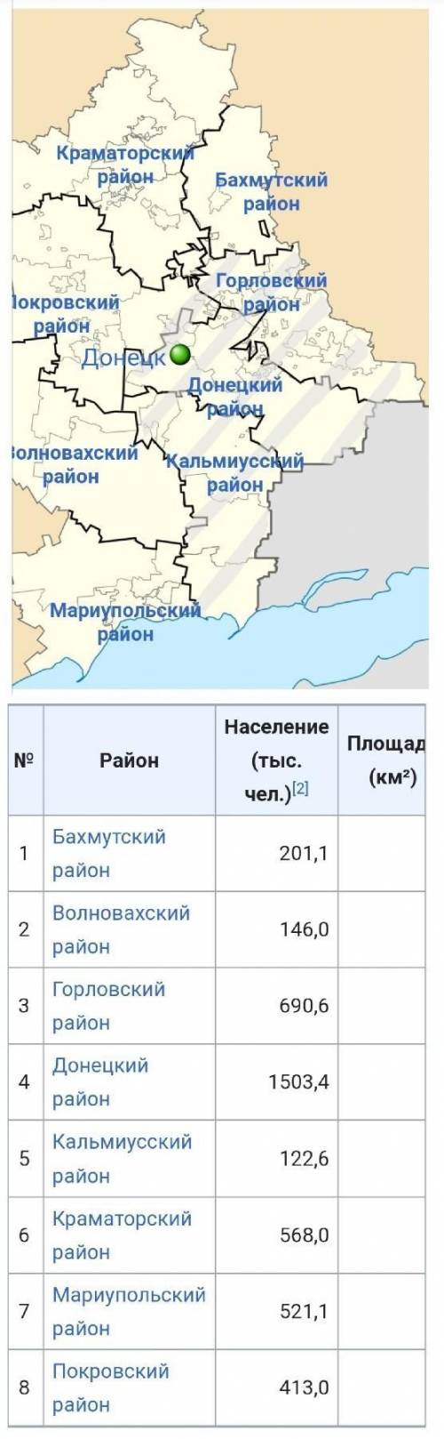 Назовите административные районы и крупные города Донецкого региона.​