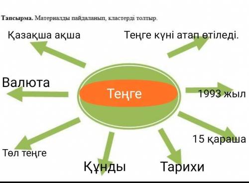 Запишите кластер на тему тенге