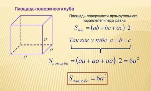 Сторона куба равна a. Найдите общую площадь поверхности куба. с рисунком