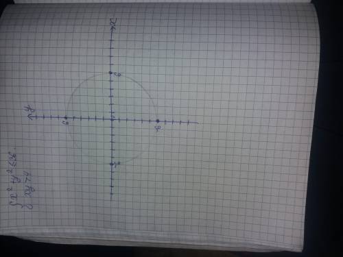 Изобразите множество точек, заданных системой неравенств: Х^2+у^2<=36 Ху>4