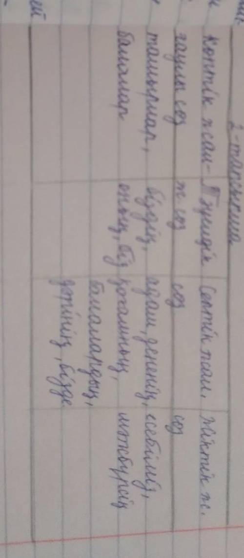 2. Мәтіндегі жалғаулы сөздерді тауып, кестеге жазу. (39б. 2-тапсырма)​