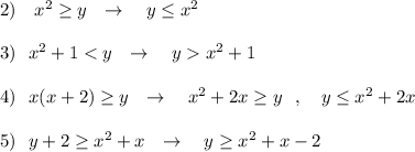 2)\ \ \ x^2\geq y\ \ \to \ \ \ y\leq x^2\\\\3)\ \ x^2+1x^2+1\\\\4)\ \ x(x+2)\geq y\ \ \to \ \ \ x^2+2x\geq y\ \ ,\ \ \ y\leq x^2+2x\\\\5)\ \ y+2\geq x^2+x\ \ \to \ \ \ y\geq x^2+x-2