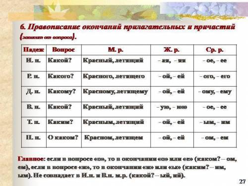 Какие окончания имеет причастие ?​