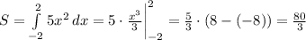 S=\int\limits^{2}_{-2} {5x^2} \, dx= 5\cdot \frac{x^3}{3}\bigg|_{-2}^{2}=\frac{5}{3} \cdot (8-(-8))=\frac{80}{3}