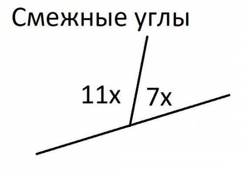 один из смежных углов ов относится к другому углу как 7:11 Найдите эти углы Составьте Уравнение, Схе