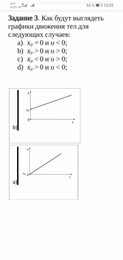 Как будут выглядеть графики движения тел для следующих случаев: х0 = 0 и υ < 0; х0 > 0 и υ >