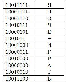 10011111 10001111.10001110.10010111.10000101.1001011 10001000.10000011.10010000 .10000000.10010010.1