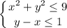 \displaystyle \left \{ {{x^2+y^2\leq 9} \atop {y-x\leq 1}} \right.